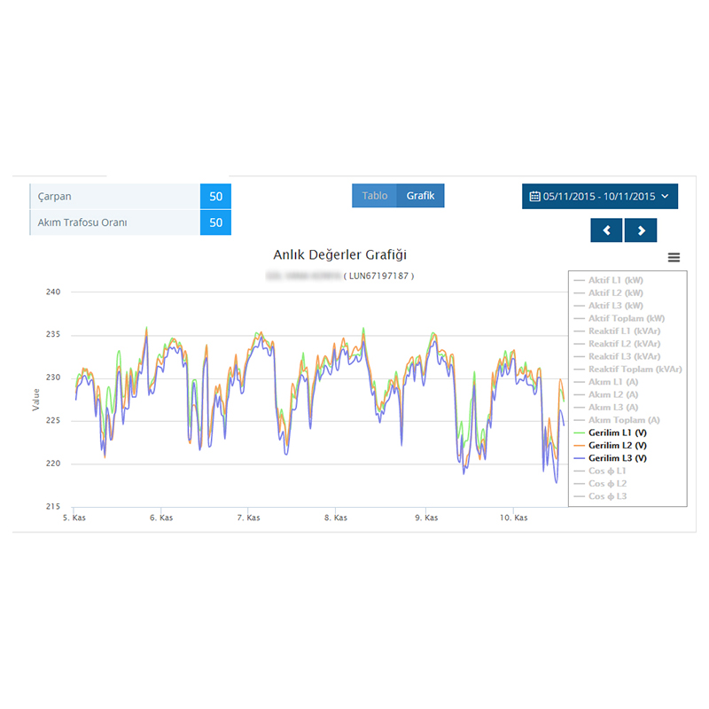 İzleme Yazılımları